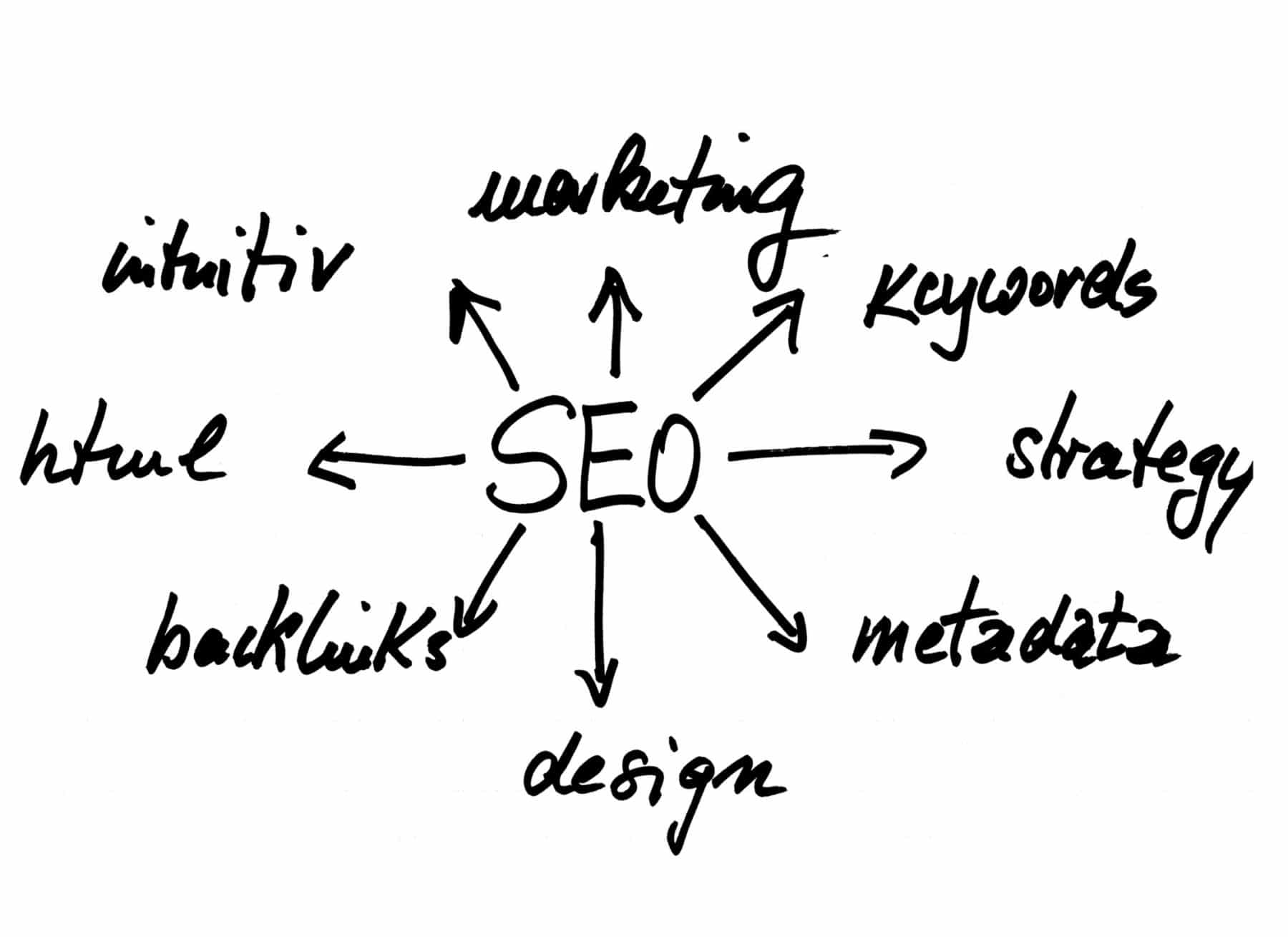 SEO 1 SEO 1